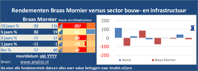 grafiek/><br></div><br></p><p class=